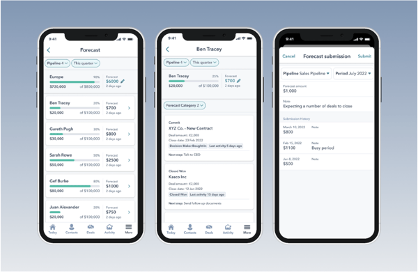 Forecasting on mobile